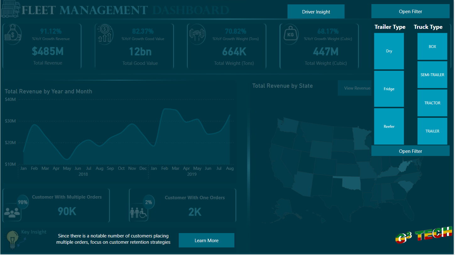 Comprehensive Fleet Management Analysis with Power BI cover image